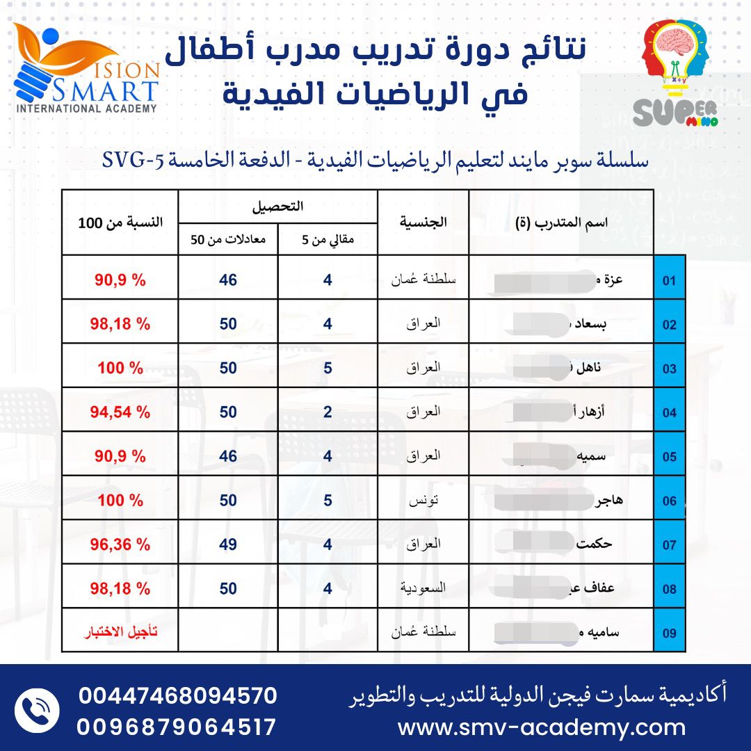 تخريج الدفعة الخامسة من مدربي الرياضيات الفيدية سوبر مايند SVG-5